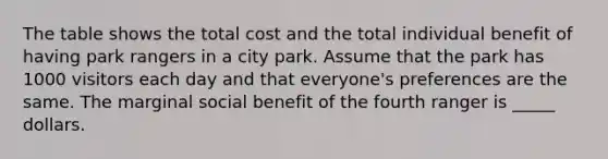 The table shows the total cost and the total individual benefit of having park rangers in a city park. Assume that the park has 1000 visitors each day and that everyone's preferences are the same. The marginal social benefit of the fourth ranger is _____ dollars.