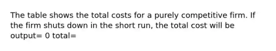 The table shows the total costs for a purely competitive firm. If the firm shuts down in the short run, the total cost will be output= 0 total=