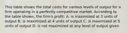 This table shows the total costs for various levels of output for a firm operating in a perfectly competitive market. According to the table shown, the firm's profit: A. is maximized at 3 units of output B. is maximized at 4 units of output C. is maximized at 5 units of output D. is not maximized at any level of output given