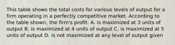 This table shows the total costs for various levels of output for a firm operating in a perfectly competitive market. According to the table shown, the firm's profit: A. is maximized at 3 units of output B. is maximized at 4 units of output C. is maximized at 5 units of output D. is not maximized at any level of output given