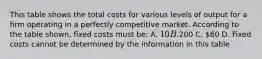This table shows the total costs for various levels of output for a firm operating in a perfectly competitive market. According to the table shown, fixed costs must be: A. 10 B.200 C. 60 D. Fixed costs cannot be determined by the information in this table