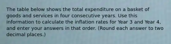 The table below shows the total expenditure on a basket of goods and services in four consecutive years. Use this information to calculate the inflation rates for Year 3 and Year 4, and enter your answers in that order. (Round each answer to two decimal places.)