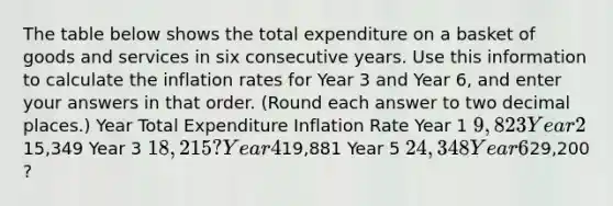 The table below shows the total expenditure on a basket of goods and services in six consecutive years. Use this information to calculate the inflation rates for Year 3 and Year 6, and enter your answers in that order. (Round each answer to two decimal places.) Year Total Expenditure Inflation Rate Year 1 9,823 Year 215,349 Year 3 18,215 ? Year 419,881 Year 5 24,348 Year 629,200 ?