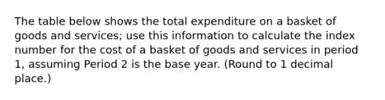 The table below shows the total expenditure on a basket of goods and services; use this information to calculate the index number for the cost of a basket of goods and services in period 1, assuming Period 2 is the base year. (Round to 1 decimal place.)