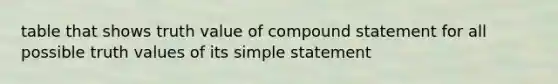 table that shows truth value of compound statement for all possible truth values of its simple statement