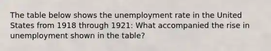 The table below shows the unemployment rate in the United States from 1918 through 1921: What accompanied the rise in unemployment shown in the table?