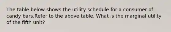 The table below shows the utility schedule for a consumer of candy bars.Refer to the above table. What is the marginal utility of the fifth unit?