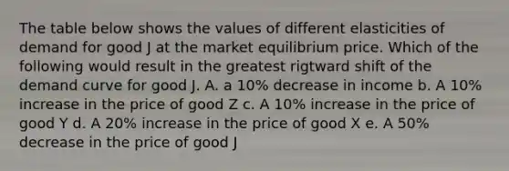 The table below shows the values of different elasticities of demand for good J at the market equilibrium price. Which of the following would result in the greatest rigtward shift of the demand curve for good J. A. a 10% decrease in income b. A 10% increase in the price of good Z c. A 10% increase in the price of good Y d. A 20% increase in the price of good X e. A 50% decrease in the price of good J