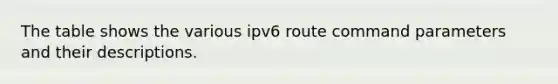 The table shows the various ipv6 route command parameters and their descriptions.