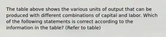 The table above shows the various units of output that can be produced with different combinations of capital and labor. Which of the following statements is correct according to the information in the table? (Refer to table)