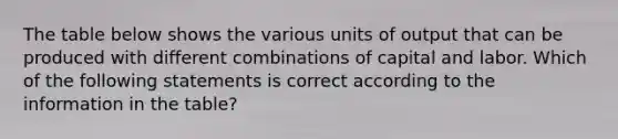 The table below shows the various units of output that can be produced with different combinations of capital and labor. Which of the following statements is correct according to the information in the table?