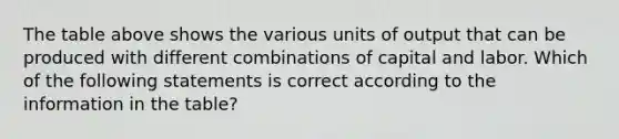 The table above shows the various units of output that can be produced with different combinations of capital and labor. Which of the following statements is correct according to the information in the table?