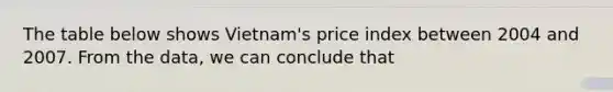 The table below shows Vietnam's price index between 2004 and 2007. From the data, we can conclude that