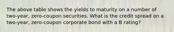 The above table shows the yields to maturity on a number of two-year, zero-coupon securities. What is the credit spread on a two-year, zero-coupon corporate bond with a B rating?