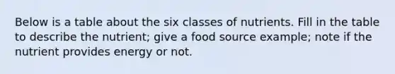 Below is a table about the six classes of nutrients. Fill in the table to describe the nutrient; give a food source example; note if the nutrient provides energy or not.