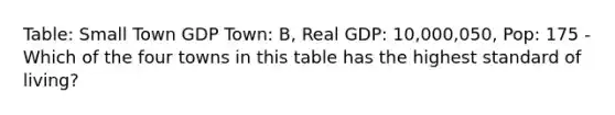 Table: Small Town GDP Town: B, Real GDP: 10,000,050, Pop: 175 -Which of the four towns in this table has the highest standard of living?