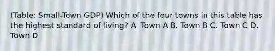 (Table: Small-Town GDP) Which of the four towns in this table has the highest standard of living? A. Town A B. Town B C. Town C D. Town D