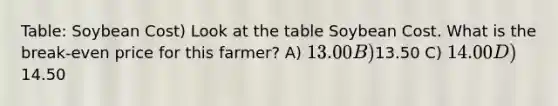 Table: Soybean Cost) Look at the table Soybean Cost. What is the break-even price for this farmer? A) 13.00 B)13.50 C) 14.00 D)14.50