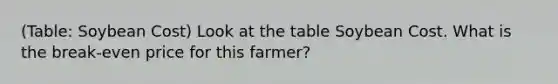 (Table: Soybean Cost) Look at the table Soybean Cost. What is the break-even price for this farmer?