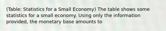 (Table: Statistics for a Small Economy) The table shows some statistics for a small economy. Using only the information provided, the monetary base amounts to