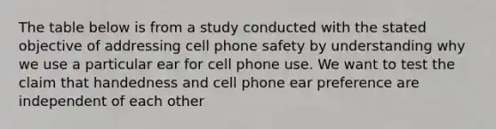 The table below is from a study conducted with the stated objective of addressing cell phone safety by understanding why we use a particular ear for cell phone use. We want to test the claim that handedness and cell phone ear preference are independent of each other