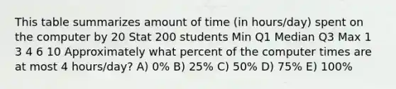 This table summarizes amount of time (in hours/day) spent on the computer by 20 Stat 200 students Min Q1 Median Q3 Max 1 3 4 6 10 Approximately what percent of the computer times are at most 4 hours/day? A) 0% B) 25% C) 50% D) 75% E) 100%