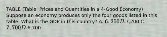 TABLE (Table: Prices and Quantities in a 4-Good Economy) Suppose an economy produces only the four goods listed in this table. What is the GDP in this country? A. 6,200 B.7,200 C. 7,700 D.6,700