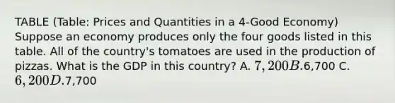 TABLE (Table: Prices and Quantities in a 4-Good Economy) Suppose an economy produces only the four goods listed in this table. All of the country's tomatoes are used in the production of pizzas. What is the GDP in this country? A. 7,200 B.6,700 C. 6,200 D.7,700