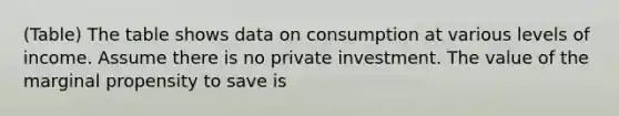 (Table) The table shows data on consumption at various levels of income. Assume there is no private investment. The value of the marginal propensity to save is