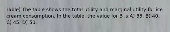 Table) The table shows the total utility and marginal utility for ice cream consumption. In the table, the value for B is:A) 35. B) 40. C) 45. D) 50.