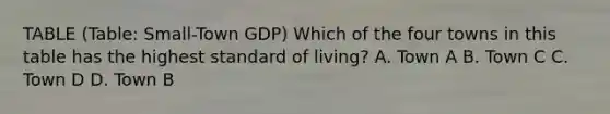 TABLE (Table: Small-Town GDP) Which of the four towns in this table has the highest standard of living? A. Town A B. Town C C. Town D D. Town B