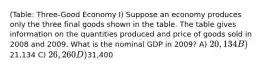 (Table: Three-Good Economy I) Suppose an economy produces only the three final goods shown in the table. The table gives information on the quantities produced and price of goods sold in 2008 and 2009. What is the nominal GDP in 2009? A) 20,134 B)21,134 C) 26,260 D)31,400