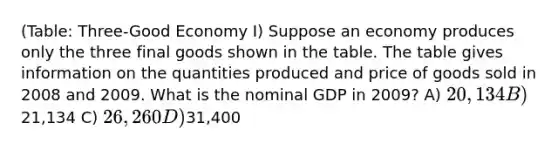 (Table: Three-Good Economy I) Suppose an economy produces only the three final goods shown in the table. The table gives information on the quantities produced and price of goods sold in 2008 and 2009. What is the nominal GDP in 2009? A) 20,134 B)21,134 C) 26,260 D)31,400