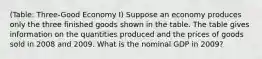 (Table: Three-Good Economy I) Suppose an economy produces only the three finished goods shown in the table. The table gives information on the quantities produced and the prices of goods sold in 2008 and 2009. What is the nominal GDP in 2009?