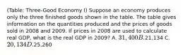 (Table: Three-Good Economy I) Suppose an economy produces only the three finished goods shown in the table. The table gives information on the quantities produced and the prices of goods sold in 2008 and 2009. If prices in 2008 are used to calculate real GDP, what is the real GDP in 2009? A. 31,400 B.21,134 C. 20,134 D.25,260