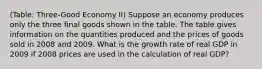 (Table: Three-Good Economy II) Suppose an economy produces only the three final goods shown in the table. The table gives information on the quantities produced and the prices of goods sold in 2008 and 2009. What is the growth rate of real GDP in 2009 if 2008 prices are used in the calculation of real GDP?