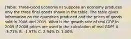 (Table: Three-Good Economy II) Suppose an economy produces only the three final goods shown in the table. The table gives information on the quantities produced and the prices of goods sold in 2008 and 2009. What is the growth rate of real GDP in 2009 if 2008 prices are used in the calculation of real GDP? A. -3.71% B. -1.97% C. 2.94% D. 1.00%