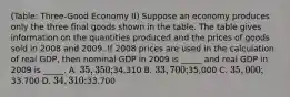 (Table: Three-Good Economy II) Suppose an economy produces only the three final goods shown in the table. The table gives information on the quantities produced and the prices of goods sold in 2008 and 2009. If 2008 prices are used in the calculation of real GDP, then nominal GDP in 2009 is _____ and real GDP in 2009 is _____. A. 35,350;34,310 B. 33,700;35,000 C. 35,000;33,700 D. 34,310;33,700