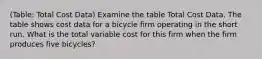 (Table: Total Cost Data) Examine the table Total Cost Data. The table shows cost data for a bicycle firm operating in the short run. What is the total variable cost for this firm when the firm produces five bicycles?