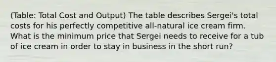 (Table: Total Cost and Output) The table describes Sergei's total costs for his perfectly competitive all-natural ice cream firm. What is the minimum price that Sergei needs to receive for a tub of ice cream in order to stay in business in the short run?