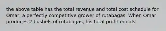 the above table has the total revenue and total cost schedule for Omar, a perfectly competitive grower of rutabagas. When Omar produces 2 bushels of rutabagas, his total profit equals