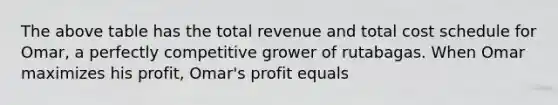 The above table has the total revenue and total cost schedule for​ Omar, a perfectly competitive grower of rutabagas. When Omar maximizes his​ profit, Omar's profit equals