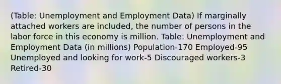 (Table: Unemployment and Employment Data) If marginally attached workers are included, the number of persons in the labor force in this economy is million. Table: Unemployment and Employment Data (in millions) Population-170 Employed-95 Unemployed and looking for work-5 Discouraged workers-3 Retired-30