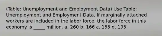 (Table: Unemployment and Employment Data) Use Table: Unemployment and Employment Data. If marginally attached workers are included in the labor force, the labor force in this economy is _____ million. a. 260 b. 166 c. 155 d. 195