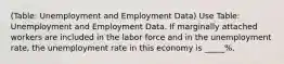 (Table: Unemployment and Employment Data) Use Table: Unemployment and Employment Data. If marginally attached workers are included in the labor force and in the unemployment rate, the unemployment rate in this economy is _____%.