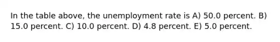 In the table above, the <a href='https://www.questionai.com/knowledge/kh7PJ5HsOk-unemployment-rate' class='anchor-knowledge'>unemployment rate</a> is A) 50.0 percent. B) 15.0 percent. C) 10.0 percent. D) 4.8 percent. E) 5.0 percent.