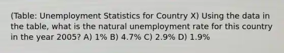 (Table: Unemployment Statistics for Country X) Using the data in the table, what is the natural <a href='https://www.questionai.com/knowledge/kh7PJ5HsOk-unemployment-rate' class='anchor-knowledge'>unemployment rate</a> for this country in the year 2005? A) 1% B) 4.7% C) 2.9% D) 1.9%