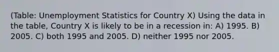 (Table: Unemployment Statistics for Country X) Using the data in the table, Country X is likely to be in a recession in: A) 1995. B) 2005. C) both 1995 and 2005. D) neither 1995 nor 2005.
