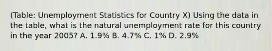 (Table: Unemployment Statistics for Country X) Using the data in the table, what is the natural unemployment rate for this country in the year 2005? A. 1.9% B. 4.7% C. 1% D. 2.9%