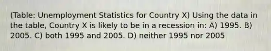 (Table: Unemployment Statistics for Country X) Using the data in the table, Country X is likely to be in a recession in: A) 1995. B) 2005. C) both 1995 and 2005. D) neither 1995 nor 2005
